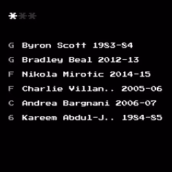 Dream Team #5826