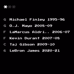 Dream Team #1545
