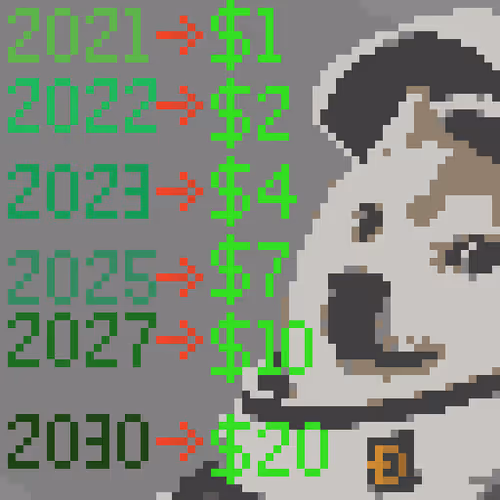 The Future of Dogecoin