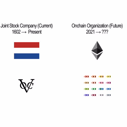 Ownership System