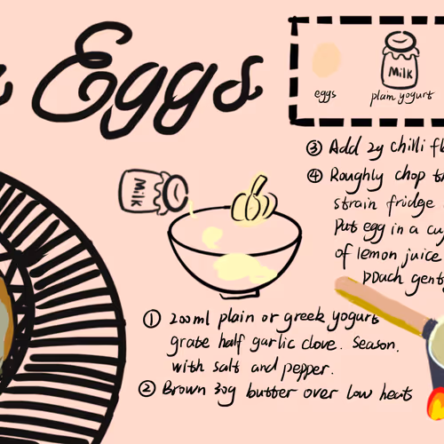 Zenlicious Recipes