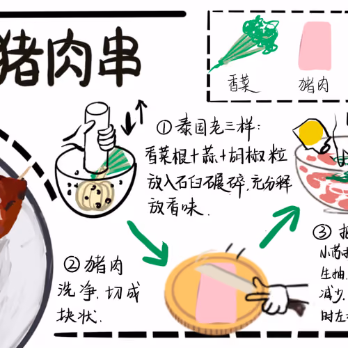 ZenliciousRecipes#185