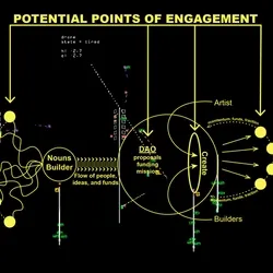 POTENTIAL POINTS OF ENGAGEMENT 40