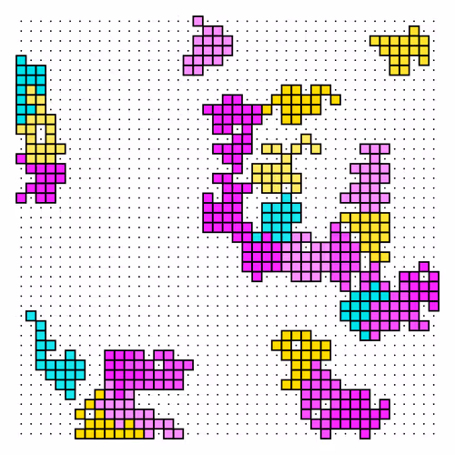 Dot Grid By Theelephantnl