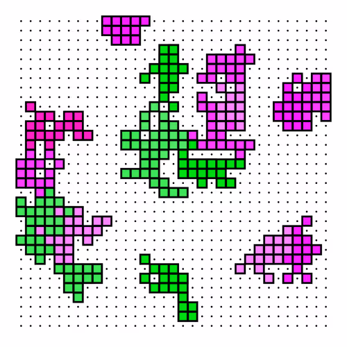 Dot Grid By Theelephantnl
