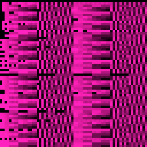 Bytebeats By Dadabots X Kai