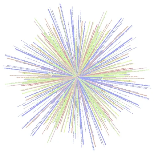 Kaleidoscopic Motions