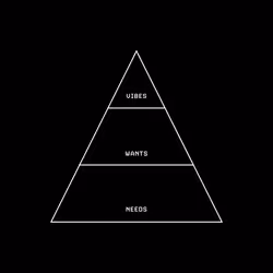 Hierarchy  48/100
