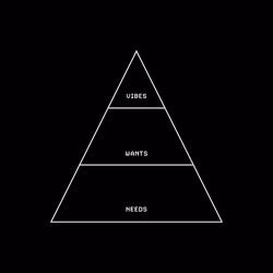 Hierarchy  19/100