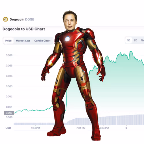 Elon Digital Trading Cards