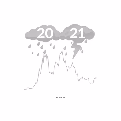 Bitcoin Artifact #43
