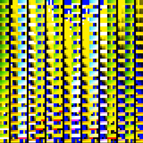 Ordinaltube