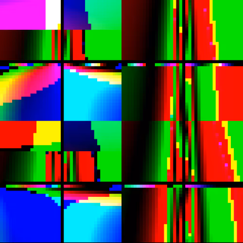 Ordinaltube