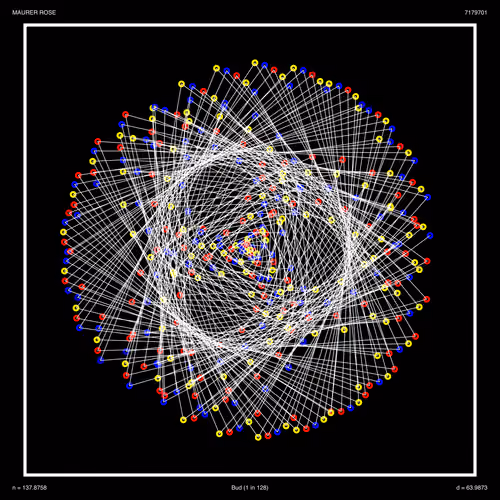 Scrambled Atoms
