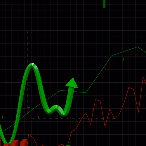 Wen Bullish