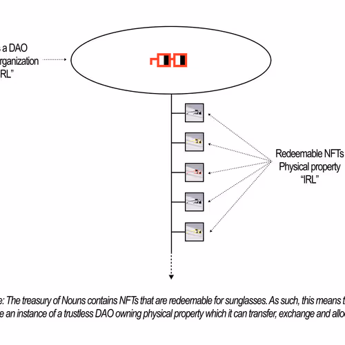 Figure Dao Controlling Sunglasses
