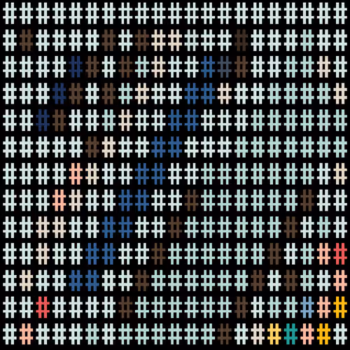 Ordinal Hash #200