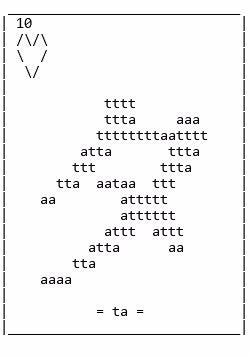 Gojuonft