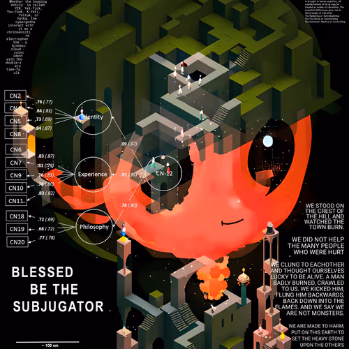 Schizoposters
