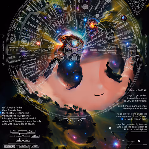Schizoposters