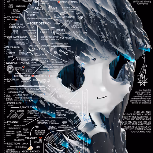 Schizoposters