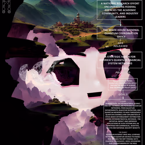 Schizoposters