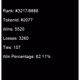 2077