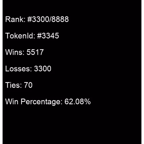 n War (rank #3300/8888)