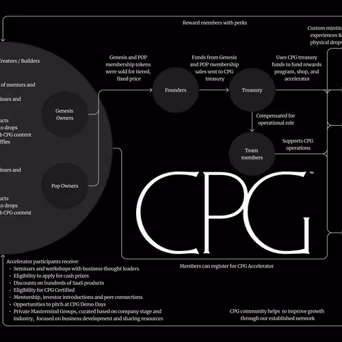 Untangl3d Cpg