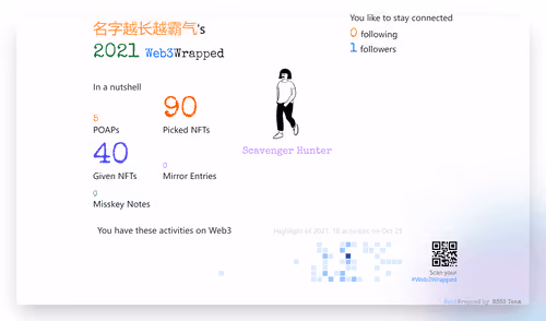 名字越长越霸气's Web3Wrapped (2021)