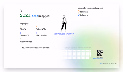 undefined's Web3Wrapped (2021)