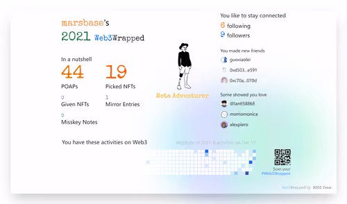 marsbase's Web3Wrapped (2021)