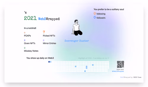 undefined's Web3Wrapped (2021)