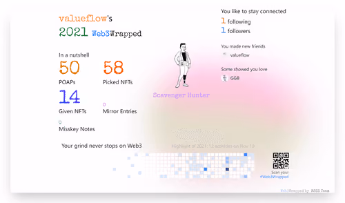 valueflow's Web3Wrapped (2021)