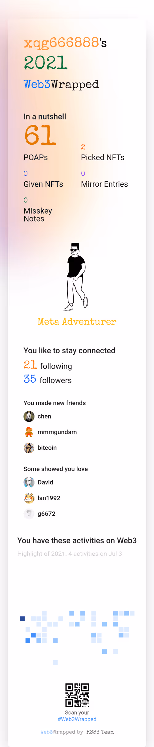 Item #666 Media