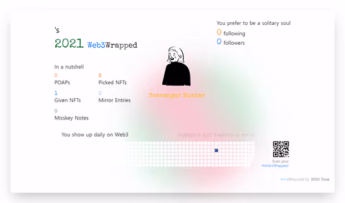 undefined's Web3Wrapped (2021)