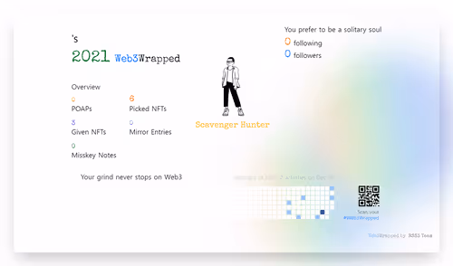 undefined's Web3Wrapped (2021)