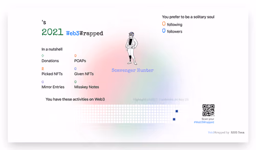 undefined's Web3Wrapped (2021)