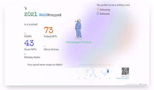 undefined's Web3Wrapped (2021)