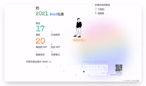 undefined's Web3Wrapped (2021)