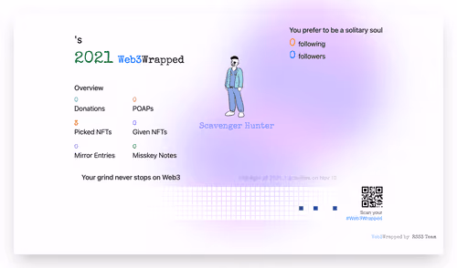 undefined's Web3Wrapped (2021)
