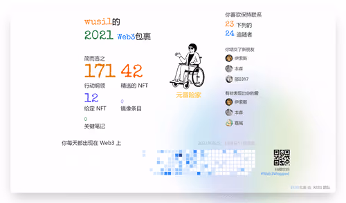 wusi1's Web3Wrapped (2021)