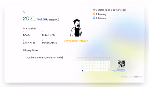 undefined's Web3Wrapped (2021)