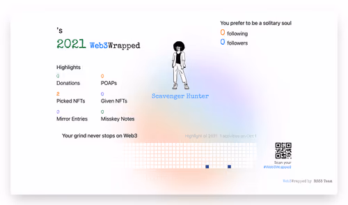 undefined's Web3Wrapped (2021)