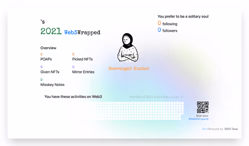 undefined's Web3Wrapped (2021)