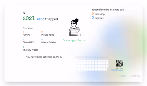 undefined's Web3Wrapped (2021)