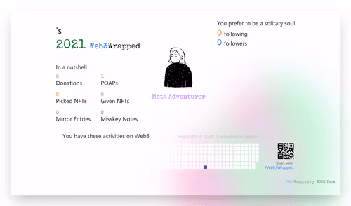 undefined's Web3Wrapped (2021)