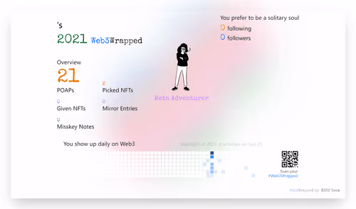 undefined's Web3Wrapped (2021)