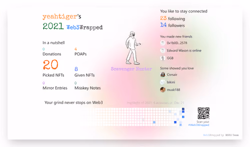 yeahtiger's Web3Wrapped (2021)