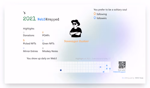 undefined's Web3Wrapped (2021)